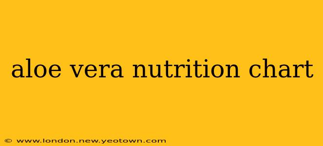 aloe vera nutrition chart