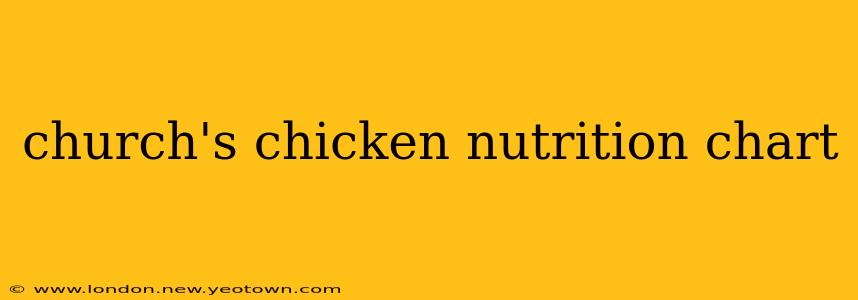 church's chicken nutrition chart