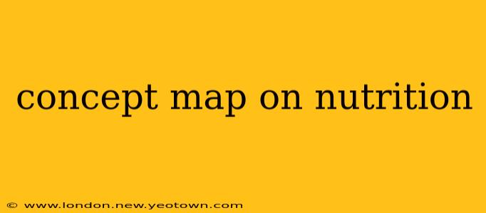 concept map on nutrition