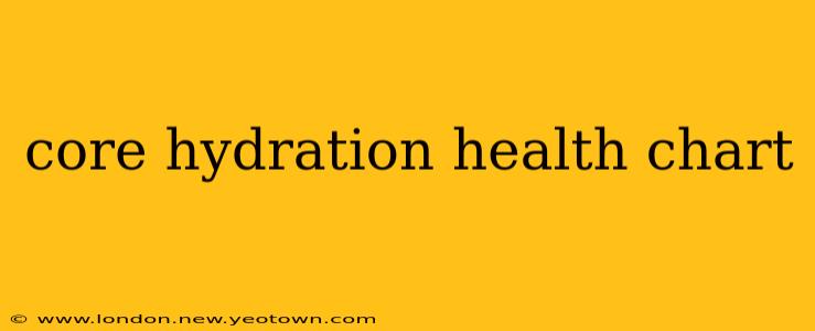 core hydration health chart