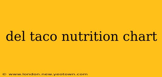 del taco nutrition chart