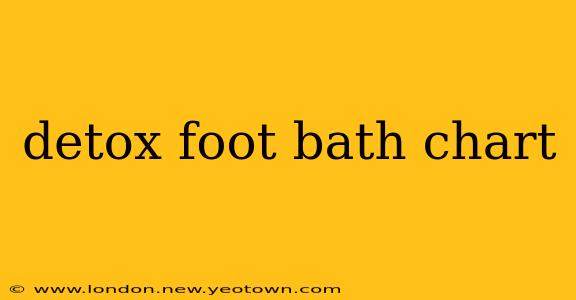 detox foot bath chart