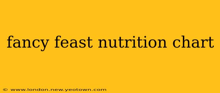 fancy feast nutrition chart