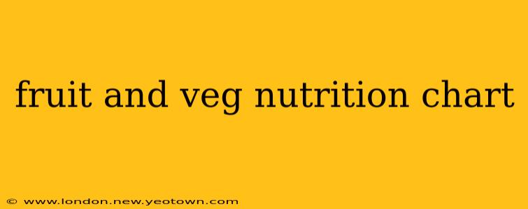 fruit and veg nutrition chart