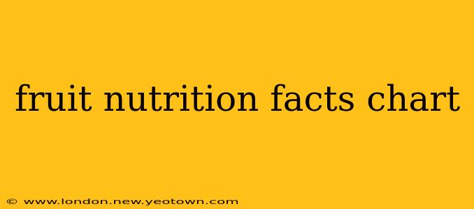 fruit nutrition facts chart