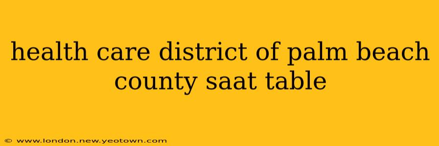 health care district of palm beach county saat table