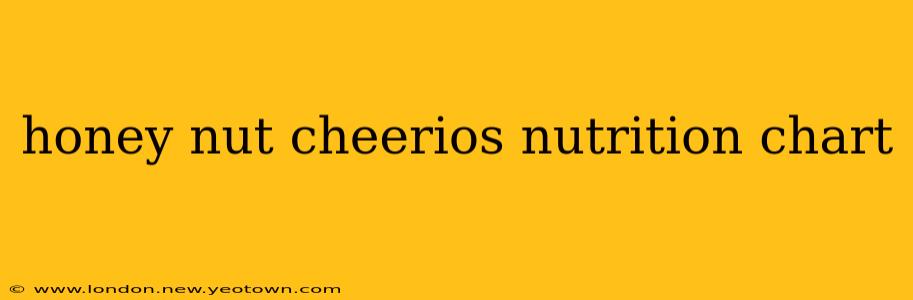 honey nut cheerios nutrition chart