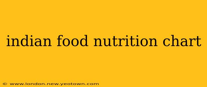 indian food nutrition chart