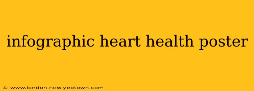 infographic heart health poster