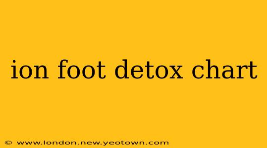 ion foot detox chart