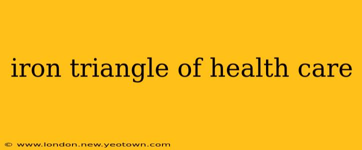 iron triangle of health care