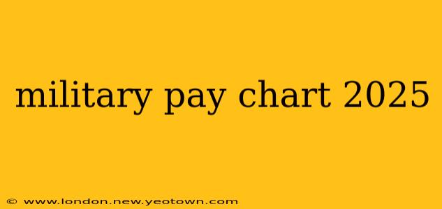 military pay chart 2025
