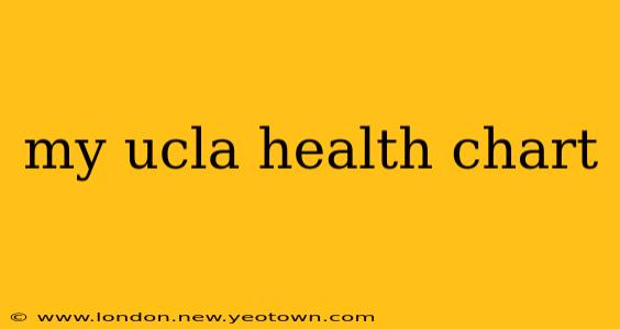my ucla health chart