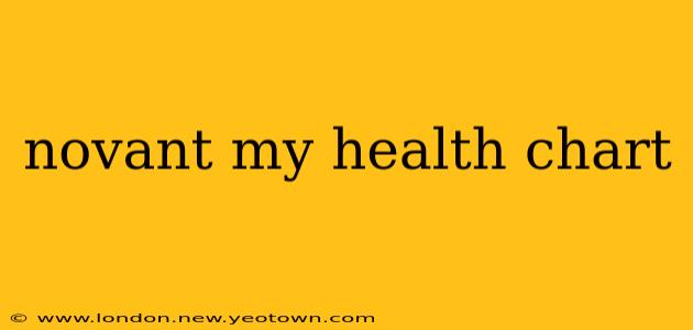 novant my health chart