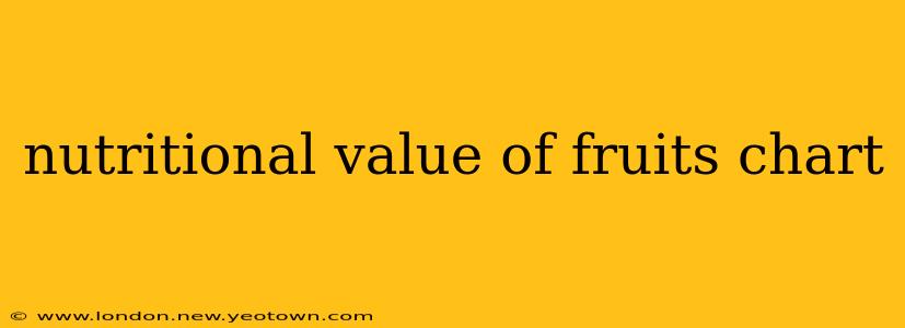 nutritional value of fruits chart