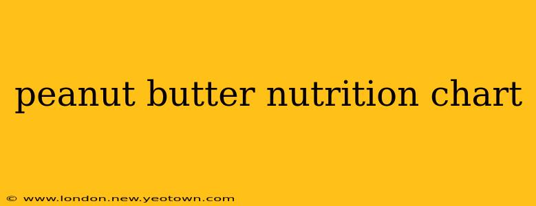 peanut butter nutrition chart