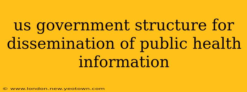 us government structure for dissemination of public health information