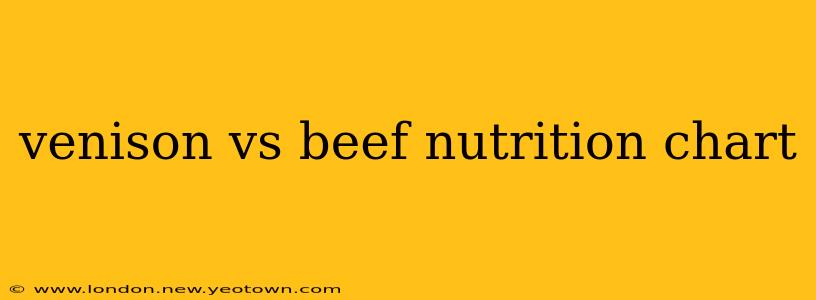 venison vs beef nutrition chart