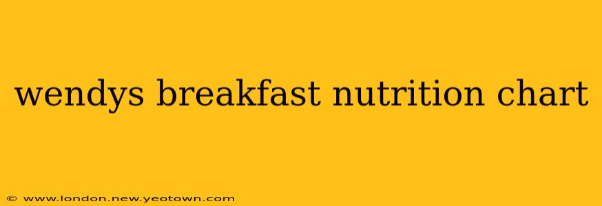 wendys breakfast nutrition chart